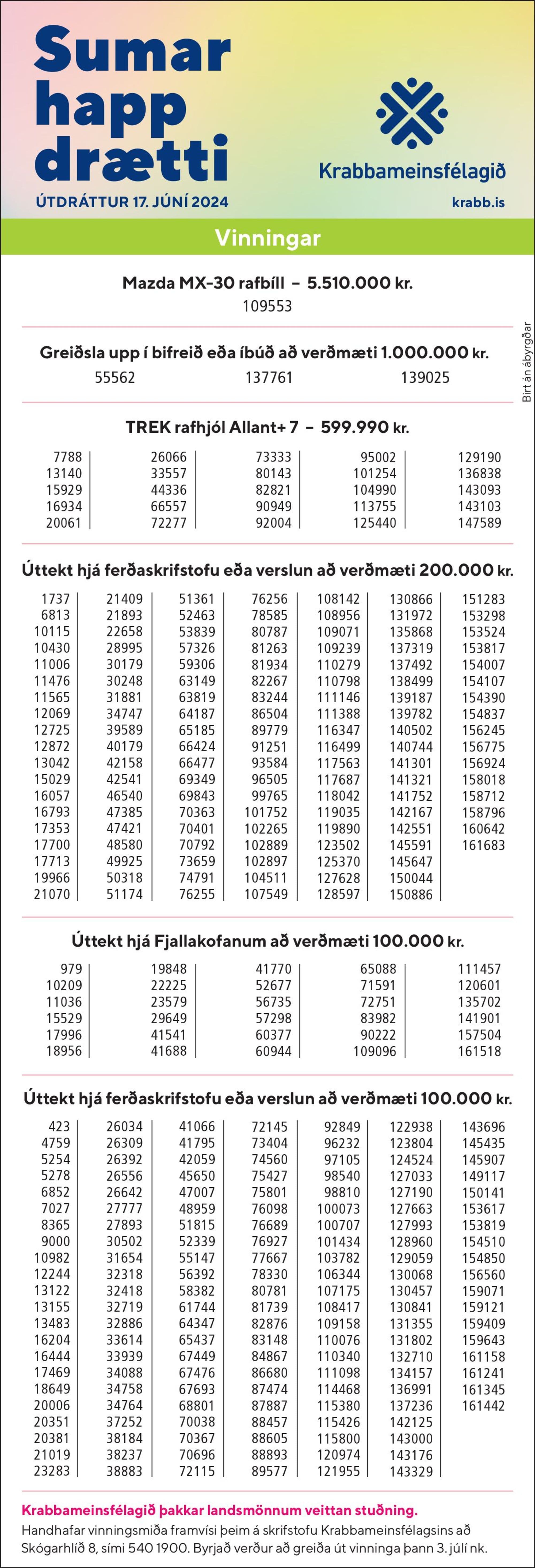 Sumarhappdrætti 2024 - vinningstölur