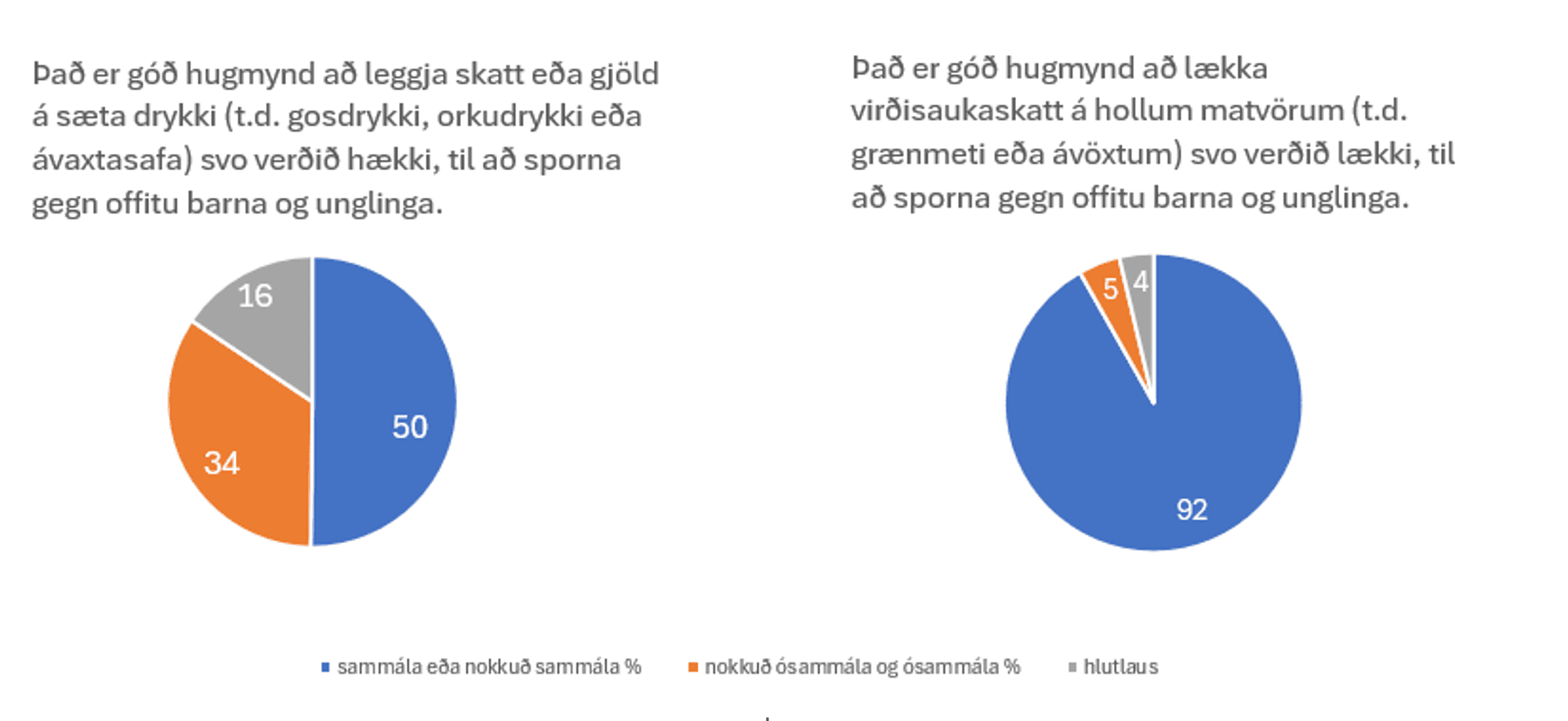 Skífurit könnun CAPOC