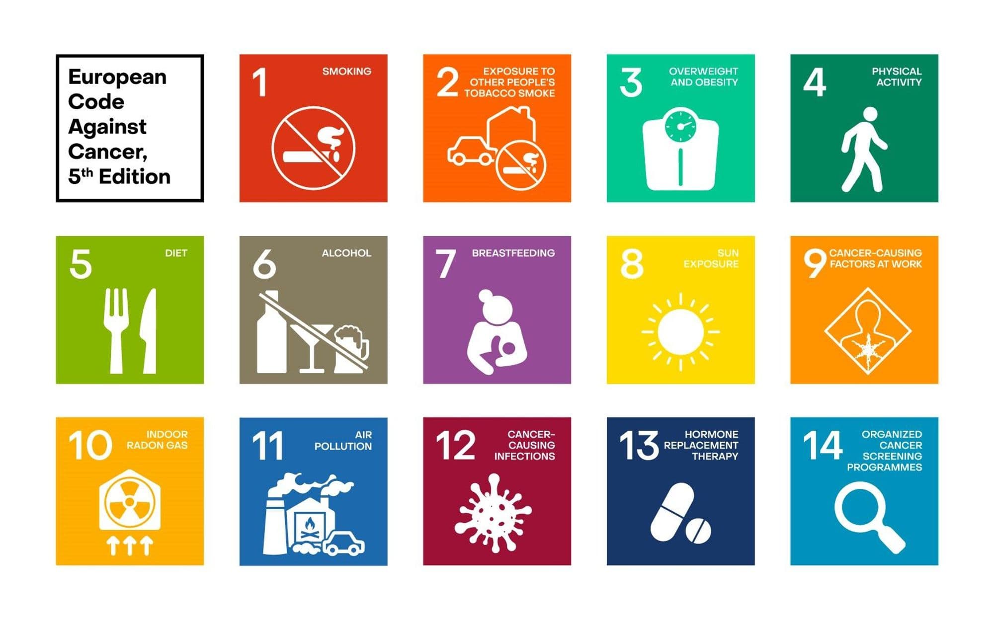 Alþjóðlega krabbameinsrannsóknastofnunin (IARC), í samstarfi við framkvæmdastjórn Evrópusambandsins (EC) kynnti fimmtu útgáfu European Code Against Cancer sem eru ráðleggingar til að draga úr líkum á krabbameinum.