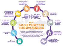 Wcrf_cancer_recommendations