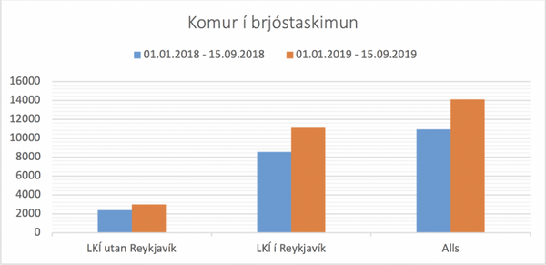 Komur-i-brjostaskimun-2018-2019