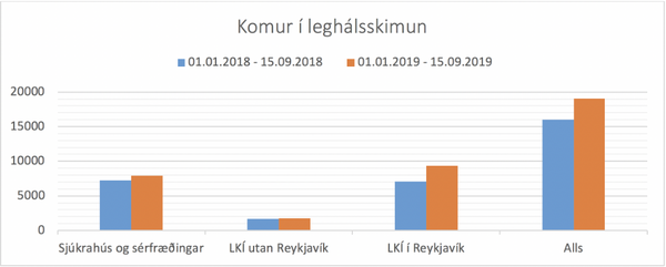 Komur-i-leghalsskimun-2019-2019